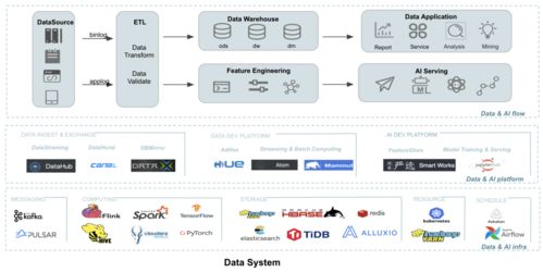 網(wǎng)易嚴選數(shù)據(jù)湖建設(shè)實踐