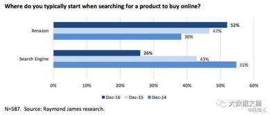 格隆匯 大數(shù)據(jù)文摘 谷歌帝國(guó)將如何崩塌 從不遠(yuǎn)的后谷歌時(shí)代發(fā)來報(bào)道