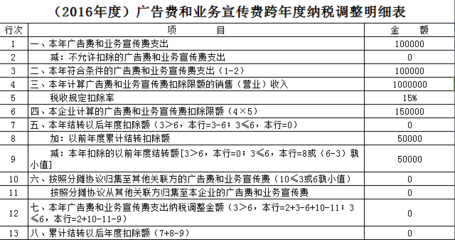 【匯繳專題】廣宣費、業(yè)務招待費、捐贈支出所得稅申報處理實務